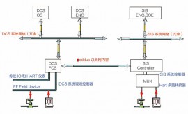 江蘇SIS安全系統